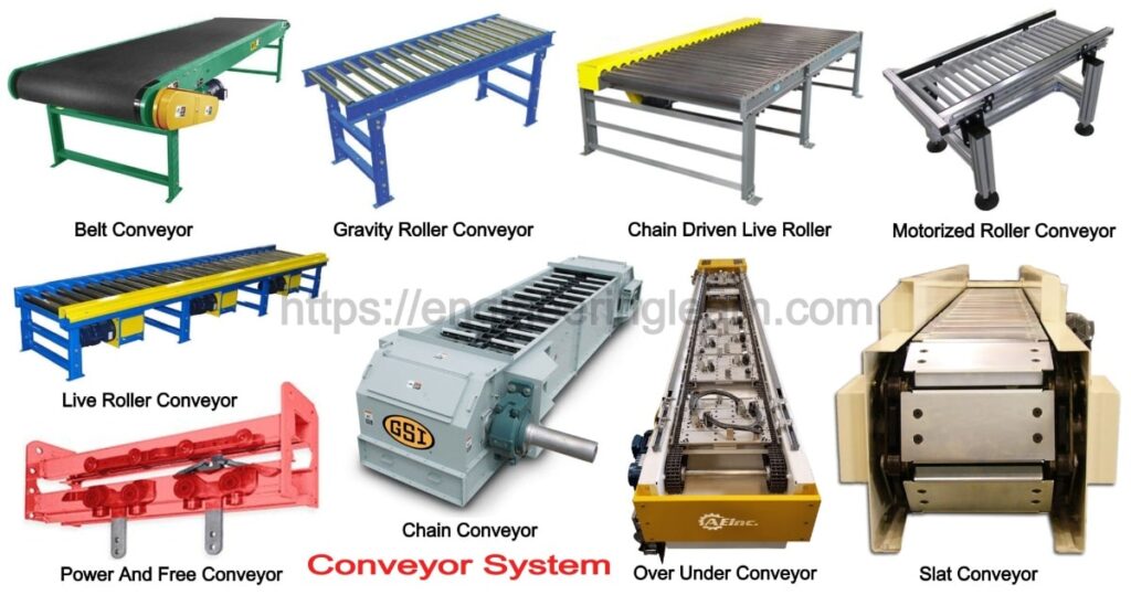All types of Belt Conveyors and Rollers