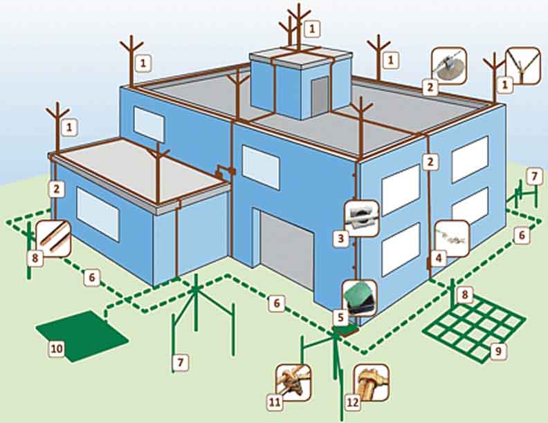 Earthing and Lightening Systems